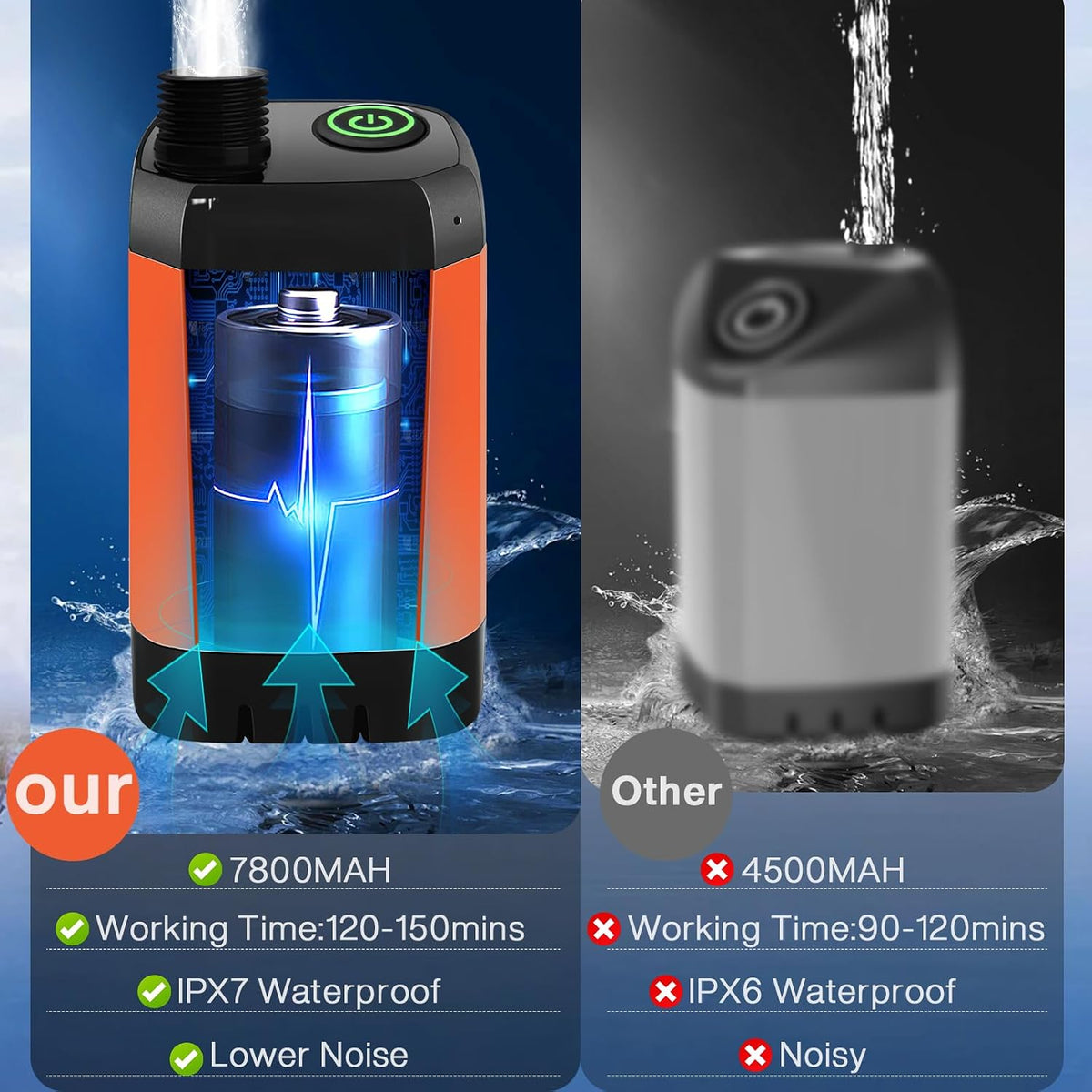 7800Mah Upgrade Portable Camping Shower with Digital Display & Temperature