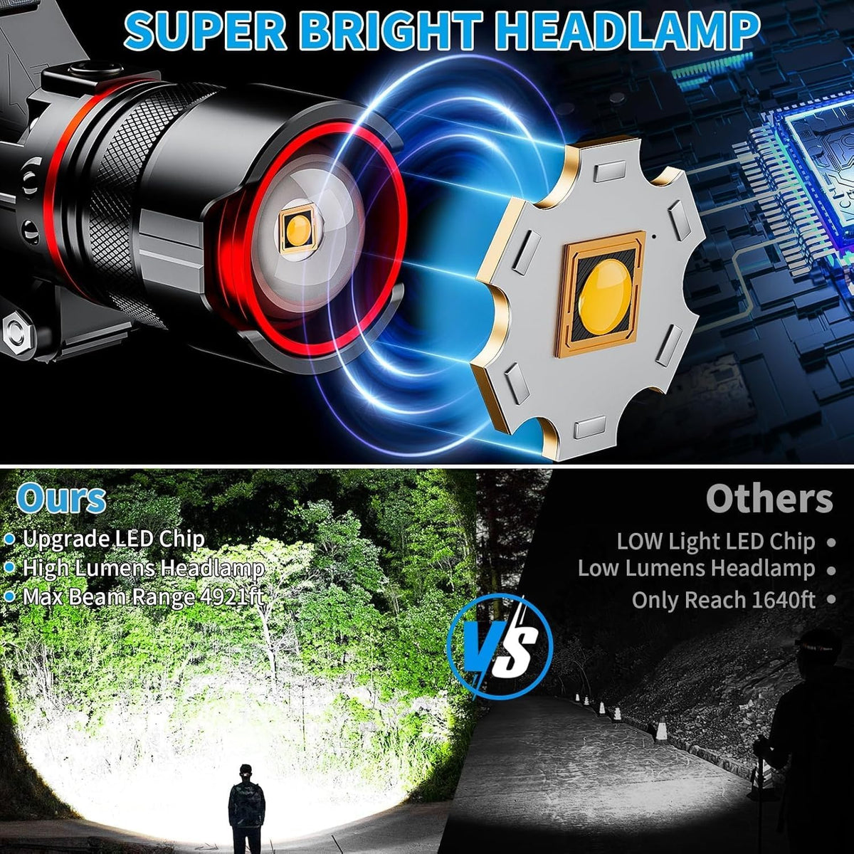 Headlamp Rechargeable 90000 Lumens Ultra Bright Head Lamp Super Bright Hard Hat Light Zoomable IPX54 Headlight Camping Accessories 6 Modes Waterproof Headlight Camping Gear for Adults Cycling Running