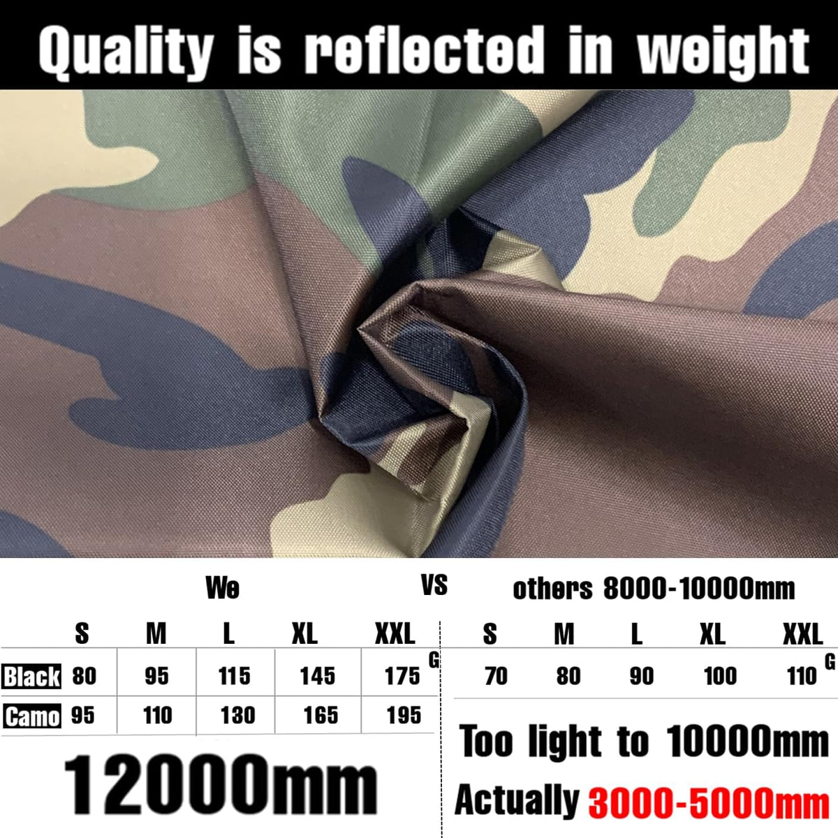 12000Mm Waterproof Backpack Rain Cover for Hiking Camping Travel | 12000Mm Ultra-Waterproof, Upgraded Ultra-Strong Multilayer Fabric, Antislip Cross-Buckle Strap, for Outdoor Commuting School