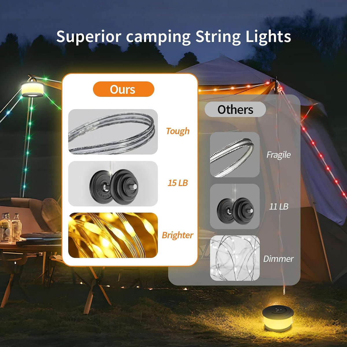 Camping String Lights, 3 in 1 Upgraded Retractable RGB Outdoor String Lights with 19 Lighting Modes, Quick 30S Recovery, 32.8 FT Portable Tent Lights, Rechargeable Camping Lantern (Black)
