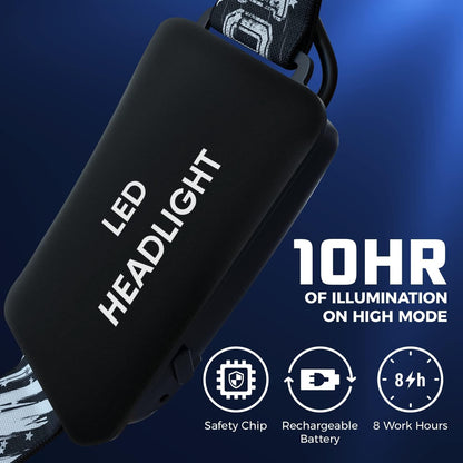 Headlamp. USB Rechargeable LED Head Lamp. Ultra Bright LUMINUS 1080 Lumen Headla